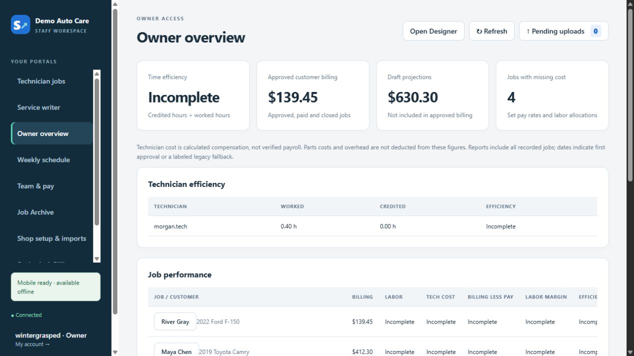 Current owner overview with sample billing and technician efficiency records